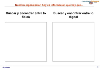 5S digitales 18
Nuestra organización hoy es información que hay que...
Buscar y encontrar entre lo
físico
Buscar y encontrar entre lo
digital
 