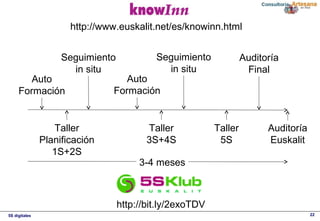 5S digitales 22
Taller
Planificación
1S+2S
Taller
3S+4S
Taller
5S
Auto
Formación
Seguimiento
in situ
Auto
Formación
Seguimiento
in situ
Auditoría
Final
http://bit.ly/2exoTDV
http://www.euskalit.net/es/knowinn.html
Auditoría
Euskalit
3-4 meses
 