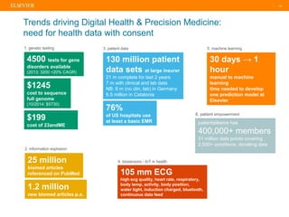 | 15
Trends driving Digital Health & Precision Medicine:
need for health data with consent
4500 tests for gene
disorders a...