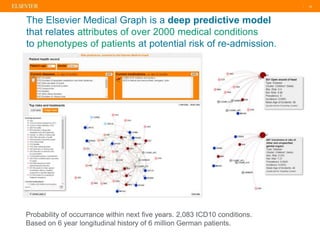 | 16
The Elsevier Medical Graph is a deep predictive model
that relates attributes of over 2000 medical conditions
to phen...