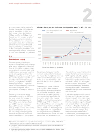 Role of mining in national economies – third edition 11
price increases relative to those for
October–December 2015 of 6.4 per
cent for aluminium, 10.6 per cent
for iron ore, 1.6 per cent for lead,
12.5 per cent for tin, 15.3 per cent
for gold and 16.9 per cent for silver.9
But these movements are neither
firmly established nor consistent
across all metals; there is still some
differentiation across metals and
ongoing volatility. So, for example,
in that same period, there have been
further price declines for both copper
(5.2 per cent) and nickel (5.5 per cent).
2.3
Demand and supply
The long-term price tendencies
shown in Figure 1 have been driven by
what seems to be a well-established
long-term trend for increased metals
consumption in emerging lower- and
middle-income countries around the
world. Although demand from the
OECD countries has been pretty much
flat over the 20 years since 1995 (at
around 3 million metric tonnes per
annum),10
rising demand from the
emerging economies – especially
China – has ensured a very significant
increase in total global metals
consumption, as evidenced in Figure
2.
Relative to the growth of global
incomes (as measured by GDP) over
the same period, this increase in
metals consumption as shown in
Figure 2 has been dramatic. Total
world GDP in current prices rose
by about 140 per cent from 1995
through 2015 in nominal dollar terms,
by just under 200 per cent using
the purchasing power parity (PPP)
measure of GDP but by only 78 per
cent in constant price (2010 $) terms.
By contrast, the value of metallic
minerals produced (which includes
the impact that rising demand has had
on the prices of metals) rose much
faster, by no less than 470 per cent
between 1995 and 2014 – as seen in
Figure 3.
The downturns both in 2008 and
after 2011 are clearly visible in
Figure 3 – but despite this volatility,
the total global demand for metals
has held up strongly in the longer-
term perspective. Specifically, the
long-term growth in the physical
(real) growth of metals consumption
(1995 through 2015) as shown in
Figure 2 was 106 per cent whereas the
corresponding real (constant price)
change in GDP over the same period
was 78 per cent. This suggests that
the long-term elasticity of metals
demand with respect to GDP has been
circa 1.36 in this period (ie 106/78).
9. Overall, data from the World Bank suggests that the decline in prices was halted in 2014Q3, with the World
Bank metals price index rising 2.6 per cent (quarter on quarter).
10. Consumption in this section refers to world refined metal consumption as defined by the World Bureau of
Metal Statistics.
11. These characteristics include strength, durability, capacity to conduct heat and electricity, aesthetic appeal
and – to date – their reasonable cost.
2
700%
600%
500%
400%
300%
200%
100%
800%
0
2004
2003
2002
2001
2000
1999
1998
1997
1996
1995
2005
2006
2007
2008
2009
2010
2011
2012
2013
2014
Total mineral production
(excl coal)
World GDP
(PPP, current prices)
Figure 3: World GDP and total mineral production – 1995 to 2014 (1995 = 100)
Sources: SNL database and World Bank
The underlying reason for an elasticity
greater than one, as noted in previous
ICMM reports, is that the specific
properties of minerals in general,
and metals in particular, continue to
give them a central role in everyday
life and economic development.11
This
fundamental reality has driven both
the long-term upward movement of
prices and the long-term movement of
total production.
It is a reasonable proposition that the
strong growth in demand has been
driving the supply of the main metals
and minerals in the recent past. But
there have also been significant supply
side forces that have been exerting
an effect on the global markets for
particular minerals and their prices.
In recent years, for example, huge
investments have been made in
Latin America, Africa and parts of
Asia, driven by factors including the
 