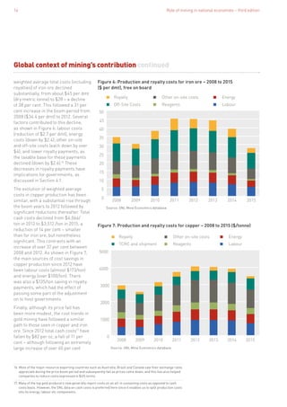 Role of mining in national economies – third edition14
Global context of mining’s contribution continued
weighted average total costs (including
royalties) of iron ore declined
substantially, from about $45 per dmt
(dry metric tonne) to $28 – a decline
of 38 per cent. This followed a 31 per
cent increase in the boom period from
2008 ($34.4 per dmt) to 2012. Several
factors contributed to this decline,
as shown in Figure 6: labour costs
(reduction of $2.7 per dmt); energy
costs (down by $2.4); other on-site
and off-site costs (each down by over
$4); and lower royalty payments, as
the taxable base for these payments
declined (down by $2.6).16
These
decreases in royalty payments have
implications for governments, as
discussed in Section 4.1.
The evolution of weighted average
costs in copper production has been
similar, with a substantial rise through
the boom years to 2012 followed by
significant reductions thereafter. Total
cash costs declined from $4,066/
ton in 2012 to $3,512 /ton in 2015, a
reduction of 14 per cent – smaller
than for iron ore, but nonetheless
significant. This contrasts with an
increase of over 37 per cent between
2008 and 2012. As shown in Figure 7,
the main sources of cost savings in
copper production since 2012 have
been labour costs (almost $173/ton)
and energy (over $100/ton). There
was also a $135/ton saving in royalty
payments, which had the effect of
passing some part of the adjustment
on to host governments.
Finally, although its price fall has
been more modest, the cost trends in
gold mining have followed a similar
path to those seen in copper and iron
ore. Since 2012 total cash costs17
have
fallen by $82 per oz, a fall of 11 per
cent – although following an extremely
large increase of over 60 per cent
40
35
30
25
20
15
10
45
50
5
0
20152014201320122011201020092008
Royalty
Off-Site Costs
Other on-site costs
Reagents
Energy
Labour
Figure 6: Production and royalty costs for iron ore – 2008 to 2015
($ per dmt), free on board
Source: SNL Mine Economics database
3000
2000
1000
4000
5000
0
Royalty
TCRC and shipment
Other on-site costs
Reagents
Energy
Labour
20152014201320122011201020092008
Figure 7: Production and royalty costs for copper – 2008 to 2015 ($/tonne)
Source: SNL Mine Economics database
16. Most of the major resource exporting countries such as Australia, Brazil and Canada saw their exchange rates
appreciate during the price boom period and subsequently fall as prices came down, and this has also helped
companies to reduce costs expressed in $US terms.
17. Many of the top gold producers now generally report costs on an all-in sustaining costs as opposed to cash
costs basis. However, the SNL data on cash costs is preferred here since it enables us to split production costs
into its energy, labour etc components.
 