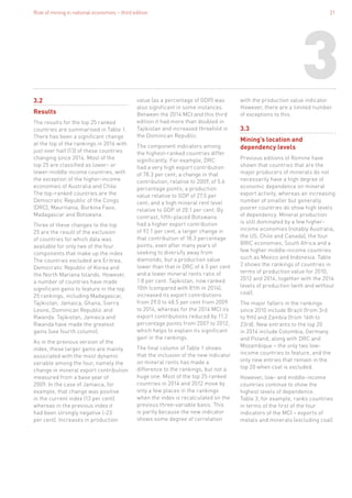 Role of mining in national economies – third edition 21
3.2
Results
The results for the top 25 ranked
countries are summarised in Table 1.
There has been a significant change
at the top of the rankings in 2016 with
just over half (13) of these countries
changing since 2014. Most of the
top 25 are classified as lower- or
lower-middle income countries, with
the exception of the higher-income
economies of Australia and Chile.
The top-ranked countries are the
Democratic Republic of the Congo
(DRC), Mauritania, Burkina Faso,
Madagascar and Botswana.
Three of these changes to the top
25 are the result of the exclusion
of countries for which data was
available for only two of the four
components that make up the index.
The countries excluded are Eritrea,
Democratic Republic of Korea and
the North Mariana Islands. However,
a number of countries have made
significant gains to feature in the top
25 rankings, including Madagascar,
Tajikistan, Jamaica, Ghana, Sierra
Leone, Dominican Republic and
Rwanda. Tajikistan, Jamaica and
Rwanda have made the greatest
gains (see fourth column).
As in the previous version of the
index, these larger gains are mainly
associated with the most dynamic
variable among the four, namely the
change in mineral export contribution
measured from a base year of
2009. In the case of Jamaica, for
example, that change was positive
in the current index (13 per cent)
whereas in the previous index it
had been strongly negative (-23
per cent). Increases in production
value (as a percentage of GDP) was
also significant in some instances.
Between the 2014 MCI and this third
edition it had more than doubled in
Tajikistan and increased threefold in
the Dominican Republic.
The component indicators among
the highest-ranked countries differ
significantly. For example, DRC
had a very high export contribution
of 78.3 per cent; a change in that
contribution, relative to 2009, of 5.6
percentage points; a production
value relative to GDP of 27.5 per
cent; and a high mineral rent level
relative to GDP of 20.1 per cent. By
contrast, fifth-placed Botswana
had a higher export contribution
of 92.1 per cent, a larger change in
that contribution of 18.3 percentage
points, even after many years of
seeking to diversify away from
diamonds, but a production value
lower than that in DRC of 6.5 per cent
and a lower mineral rents ratio of
1.8 per cent. Tajikistan, now ranked
10th (compared with 81th in 2014),
increased its export contributions
from 29.0 to 48.5 per cent from 2009
to 2014, whereas for the 2014 MCI its
export contributions reduced by 11.2
percentage points from 2007 to 2012,
which helps to explain its significant
gain in the rankings.
The final column of Table 1 shows
that the inclusion of the new indicator
on mineral rents has made a
difference to the rankings, but not a
huge one. Most of the top 25 ranked
countries in 2014 and 2012 move by
only a few places in the rankings
when the index is recalculated on the
previous three-variable basis. This
is partly because the new indicator
shows some degree of correlation
with the production value indicator.
However, there are a limited number
of exceptions to this.
3.3
Mining’s location and
dependency levels
Previous editions of Romine have
shown that countries that are the
major producers of minerals do not
necessarily have a high degree of
economic dependence on mineral
export activity, whereas an increasing
number of smaller but generally
poorer countries do show high levels
of dependency. Mineral production
is still dominated by a few higher-
income economies (notably Australia,
the US, Chile and Canada), the four
BRIC economies, South Africa and a
few higher middle-income countries
such as Mexico and Indonesia. Table
2 shows the rankings of countries in
terms of production value for 2010,
2012 and 2014, together with the 2014
levels of production (with and without
coal).
The major fallers in the rankings
since 2010 include Brazil (from 3rd
to 9th) and Zambia (from 16th to
23rd). New entrants to the top 20
in 2014 include Colombia, Germany
and Poland, along with DRC and
Mozambique – the only two low-
income countries to feature, and the
only new entries that remain in the
top 20 when coal is excluded.
However, low- and middle-income
countries continue to show the
highest levels of dependence.
Table 3, for example, ranks countries
in terms of the first of the four
indicators of the MCI – exports of
metals and minerals (excluding coal)
3
 