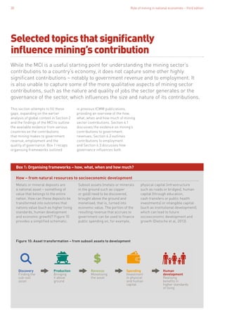 Role of mining in national economies – third edition30
Selectedtopicsthatsignificantly
influencemining’scontribution
While the MCI is a useful starting point for understanding the mining sector’s
contributions to a country’s economy, it does not capture some other highly
significant contributions – notably to government revenue and to employment. It
is also unable to capture some of the more qualitative aspects of mining sector
contributions, such as the nature and quality of jobs the sector generates or the
governance of the sector, which influences the size and nature of its contributions.
This section attempts to fill these
gaps, expanding on the earlier
analysis of global context in Section 2
and the findings of the MCI to outline
the available evidence from various
countries on the contributions
that mining makes to government
revenue, employment and the
quality of governance. Box 1 recaps
organising frameworks outlined
in previous ICMM publications,
providing an overview of the how,
what, when and how much of mining
sector contributions. Section 4.1
discusses the evidence on mining’s
contributions to government
revenues, Section 4.2 outlines
contributions to employment
and Section 4.3 discusses how
governance influences both.
How – from natural resources to socioeconomic development
Metals or mineral deposits are
a national asset – something of
value that belongs to the entire
nation. How can these deposits be
transformed into outcomes that
nations value (such as higher living
standards, human development
and economic growth)? Figure 10
provides a simplified schematic.
Subsoil assets (metals or minerals
in the ground such as copper
or gold) need to be discovered,
brought above the ground and
monetised, that is, turned into
economic value. The portion of the
resulting revenue that accrues to
government can be used to finance
public spending on, for example,
physical capital (infrastructure
such as roads or bridges), human
capital (through education,
cash transfers or public health
investments) or intangible capital
(such as institutional development),
which can lead to future
socioeconomic development and
growth (Dietsche et al, 2013).
Box 1: Organising frameworks – how, what, when and how much?
Discovery
Finding the
sub-soil
asset
Spending
Investment
in physical
and human
capital
Revenue
Monetising
the asset
Production
Bringing
it above
ground
Human
development
Realising
beneﬁts in
higher standards
of living
$
$
Figure 10: Asset transformation – from subsoil assets to development
 