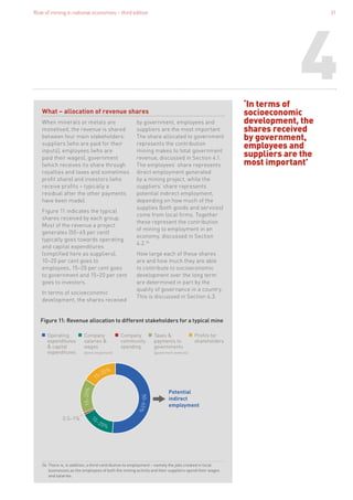 Role of mining in national economies – third edition 31
4
What – allocation of revenue shares
When minerals or metals are
monetised, the revenue is shared
between four main stakeholders:
suppliers (who are paid for their
inputs), employees (who are
paid their wages), government
(which receives its share through
royalties and taxes and sometimes
profit share) and investors (who
receive profits – typically a
residual after the other payments
have been made).
Figure 11 indicates the typical
shares received by each group.
Most of the revenue a project
generates (50–65 per cent)
typically goes towards operating
and capital expenditures
(simplified here as suppliers),
10–20 per cent goes to
employees, 15–20 per cent goes
to government and 15–20 per cent
goes to investors.
In terms of socioeconomic
development, the shares received
by government, employees and
suppliers are the most important.
The share allocated to government
represents the contribution
mining makes to total government
revenue, discussed in Section 4.1.
The employees’ share represents
direct employment generated
by a mining project, while the
suppliers’ share represents
potential indirect employment,
depending on how much of the
supplies (both goods and services)
come from local firms. Together
these represent the contribution
of mining to employment in an
economy, discussed in Section
4.2.26
How large each of these shares
are and how much they are able
to contribute to socioeconomic
development over the long term
are determined in part by the
quality of governance in a country.
This is discussed in Section 4.3.
Operating
expenditures
 capital
expenditures
Company
salaries 
wages
(direct emploment)
Taxes 
payments to
governments
(government revenues)
Company
community
spending
Proﬁts for
shareholders
1
0–20%
Potential
indirect
employment
0.5–1%
50–65%
15–20%
15–20%
26. There is, in addition, a third contribution to employment – namely the jobs created in local
businesses as the employees of both the mining activity and their suppliers spend their wages
and salaries.
‘In terms of
socioeconomic
development, the
shares received
by government,
employees and
suppliers are the
most important’
Figure 11: Revenue allocation to different stakeholders for a typical mine
 
