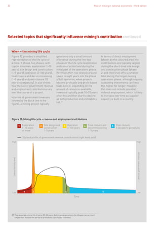 Role of mining in national economies – third edition32
When – the mining life cycle
Figure 12 provides a simplified
representation of the life cycle of
a mine. It shows five phases, with
typical timelines: exploration (1–10
years), site design and construction
(1–5 years), operation (2–100 years),
final closure and decommissioning
(1–5 years) and post-closure (10
years to perpetuity). It also shows
how the size of government revenue
and employment contributions vary
over the course of a project.
In terms of government revenues
(shown by the black line in the
figure), a mining project typically
generates only a small amount
of revenue during the first two
phases of the life cycle (exploration
and construction) and during the
initial part of the operations phase.
Revenues then rise sharply around
seven to eight years into the phase
of full operation, when projects
become profitable and profit-based
taxes kick in. Depending on the
amount of resources available,
revenues typically peak 10–20 years
after this and then start to decline
as both production and profitability
fall.27
In terms of direct employment
(shown by the coloured area) the
contributions are typically largest
during the short-lived site design
and construction phase (phase
2) and then level off to a smaller
total during the longer-lasting
operations phase, although ongoing
sustaining investments can keep
this higher for longer. However,
this does not include potential
indirect employment, which is likely
to increase over time as supplier
capacity is built in a country.
27. This assumes a mine life of some 20–30 years. But in some operations the lifespan can be much
longer than this and the period of profitability can also be extended.
Selected topics that significantly influence mining’s contribution continued
54321
Labour/activitylevel
Levelofgovernmentrevenues
Low
High
Low
High
Time
3 5431 2
Stylised proﬁle of government revenue contributions (right hand axis)
Exploration
1–10 years
or more
Site design and
construction
1–5 years
Operation
2–100 years
Final closure and
decommissioning
1–5 years
Post-closure
A decade to perpetuity
Figure 12: Mining life cycle – revenue and employment contributions
 