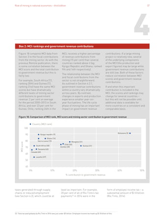 Role of mining in national economies – third edition 37
4
Figure 18 compares MCI data from
Section 3 to the fiscal contributions
from the mining sector. As with the
previous Romine publication, there
is some correlation between the
MCI score and the total contribution
to government revenue but this is
fairly low.
For example, South Africa (72,
ranking 30th) and Guinea (72,
ranking 31st) have the same MCI
scores but have dramatically
different levels of mining sector
contributions to government
revenue: 2 per cent on average
for the period 2000–2013 in South
Africa, and over 23 per cent for
Guinea. Chile, ranking 24th in the
MCI, receives a higher percentage
of revenue contributions from
mining (15 per cent) than several
countries ranked above it (eg
Kyrgyz Republic and Ghana, ranked
9th and 14th respectively).
The relationship between the MCI
and fiscal contributions from the
sector is not straightforward.
As outlined in Section 4.2.1,
government revenue contributions
within a country vary dramatically
across years. By contrast,
changes in exports and production
experience smaller year-on-
year fluctuations. The life cycle
phase of mining has an important
impact on government revenue
contributions. If a large mining
project is relatively new, several
of the underlying components
of the MCI (the production and
export figures) may be large while
government revenue contributions
are still low. Both of these factors
reduce correlation between MCI
scores and government revenue
contributions.
If and when this important
contribution is included in the
MCI, the scores and rankings may
change for several countries –
but this will not be possible until
additional data is available for
more countries on a consistent and
comparable basis.
Figure 18: Comparison of MCI rank, MCI score and mining sector contribution to government revenue
Box 2: MCI rankings and government revenue contributions
32. Total tax paid globally by Rio Tinto in 2014 was just under $9 billion. Employee income tax made up $1.8 billion of this.
0%
Country (MCI rank)
10% 20% 30% 40% 50%
40
60
50
80
70
100
90
Botswana (5)
Guinea (31)
Mongolia (21)
Chile (24)
Zambia (28)
Ghana (14)
Tanzania (43)
Sierra Leone (15)
Lesotho (67)
South Africa (30)
Canada (45)
Kyrgyz republic (9)
% contribution to government revenue
MCIscore
taxes generated through supply
chains or induced employment
(see Section 4.2), which could be at
least as important. For example,
20 per cent of all of Rio Tinto’s tax
payments32
in 2014 were in the
form of employee income tax – a
substantial amount of $1.8 billion
(Rio Tinto, 2014).
 