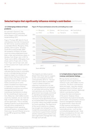 Role of mining in national economies – third edition38
4.1.3 Emerging evidence of fiscal
problems
As outlined in Section 2, the
downward trend in commodity
prices began in 2011 and was well
established by 2012.
Figure 19 shows IMF data for fiscal
contributions from the mining sector
for 2011–14 for countries where this
is available (Ghana, Mongolia, Chile,
Zambia, Sierra Leone, Tanzania,
South Africa and Canada). With
the exception of Ghana, all these
countries show a downward trend
that is clear and sometimes sharp: in
Zambia, from 32 per cent in 2011 to
14 per cent in 2013; in Mongolia, from
24 per cent to 15 per cent; in Chile,
from 17 per cent to 9 per cent; and
in Sierra Leone from 14 per cent to 8
per cent.
While the data is limited, it clearly
indicates that the drop in commodity
prices is already having a serious
negative impact on a number of
governments that have historically
relied on the mining sector for a
significant share of their revenue.
Some countries are to some
extent insulated from these drops
in revenue as a result of having
established sound macroeconomic
management practices and
institutional mechanisms to allow
for the smoothing of revenue over
time. Many low- and middle-income
countries, however, are not. Even for
high-income countries, the impacts
can be significant.33
This is already
leading to painful fiscal adjustments
through some combination of
reduced government spending,
increased taxation, increased debt
financing or (as with Ghana) recourse
to new IMF programmes (NRGI,
2015).
Selected topics that significantly influence mining’s contribution continued
Mongolia
Chile
Zambia
Ghana
Sierra Leone
Tanzania
South Africa
Canada
0%
5%
10%
15%
20%
25%
30%
35%
2011 2012 2013 2014
Figure 19: Fiscal contributions since the commodity price crash
Source: IMF (2016)
The impacts are likely to prove
deeper than these figures suggest,
as the commodity price decline
continued after 2013–14 – the last
years for which data is available
– and it is likely to lead to a
reduction in production, as new
mining developments are delayed
or cancelled and existing, higher-
cost operations are shut down. If a
government has already committed
to spending anticipated revenues
that do not now materialise, then
necessary fiscal adjustments (such
as increased debt financing) are likely
to further reduce the budget available
for future spending. The experience
of the recent metal price collapse
has brought into renewed focus the
instabilities associated with mining’s
contribution to government revenue,
and the need for governments to be
well organised to manage their way
through such periods.
4.1.4 Implications of government
revenue contribution findings
Mining clearly contributes a
significant share of government
revenue in low- and middle-income
countries. The direct contributions
alone are large – typically ranging
anywhere from 2 to 20 per cent of
total government revenue. Additional
indirect contributions further
increase the total contributions
of the sector. However, these
contributions fluctuate dramatically
across years. This presents a serious
revenue management challenge
for governments. Given the size
of total revenue contributions,
periods of sustained reductions in
commodity prices – such as that
currently being experienced – have
serious consequences for low- and
middle-income countries. Low
commodity prices have already
33. In the case of Australia, for example, mining revenues grew from around A$5 billion in 2000/01 to A$25 billion
in 2008/9 before falling to around A$15 billion in 2009/10.
 