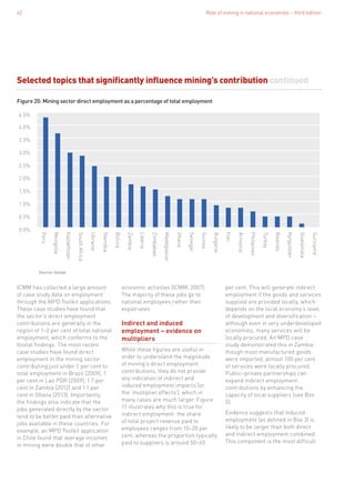 Role of mining in national economies – third edition42
Selected topics that significantly influence mining’s contribution continued
ICMM has collected a large amount
of case study data on employment
through the MPD Toolkit applications.
These case studies have found that
the sector’s direct employment
contributions are generally in the
region of 1–2 per cent of total national
employment, which conforms to the
Ilostat findings. The most recent
case studies have found direct
employment in the mining sector
contributing just under 1 per cent to
total employment in Brazil (2009), 1
per cent in Lao PDR (2009), 1.7 per
cent in Zambia (2012) and 1.1 per
cent in Ghana (2013). Importantly,
the findings also indicate that the
jobs generated directly by the sector
tend to be better paid than alternative
jobs available in these countries. For
example, an MPD Toolkit application
in Chile found that average incomes
in mining were double that of other
economic activities (ICMM, 2007).
The majority of these jobs go to
national employees rather than
expatriates.
Indirect and induced
employment – evidence on
multipliers
While these figures are useful in
order to understand the magnitude
of mining’s direct employment
contributions, they do not provide
any indication of indirect and
induced employment impacts (or
the ‘multiplier effects’), which in
many cases are much larger. Figure
11 illustrates why this is true for
indirect employment: the share
of total project revenue paid to
employees ranges from 10–20 per
cent, whereas the proportion typically
paid to suppliers is around 50–65
4.5%
4.0%
3.5%
3.0%
2.5%
2.0%
1.5%
1.0%
0.5%
0.0%
Madagascar
Zimbabwe
Liberia
Zambia
Bolivia
Namibia
Ukraine
SouthAfrica
Kazakhstan
Bulgaria
Guinea
Senegal
Ghana
Suriname
Guatamala
Kyrgyzstan
Rwanda
Turkey
Philipines
Armenia
Iran
Mongolia
Peru
Figure 20: Mining sector direct employment as a percentage of total employment
Source: Ilostat
per cent. This will generate indirect
employment if the goods and services
supplied are provided locally, which
depends on the local economy’s level
of development and diversification –
although even in very underdeveloped
economies, many services will be
locally procured. An MPD case
study demonstrated this in Zambia:
though most manufactured goods
were imported, almost 100 per cent
of services were locally procured.
Public–private partnerships can
expand indirect employment
contributions by enhancing the
capacity of local suppliers (see Box
5).
Evidence suggests that induced
employment (as defined in Box 3) is
likely to be larger than both direct
and indirect employment combined.
This component is the most difficult
 