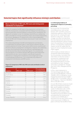 Role of mining in national economies – third edition44
Selected topics that significantly influence mining’s contribution continued
Figure 22 compares the MCI data to the employment contributions
from the mining sector. Consistent with the findings from the previous
Romine publication and the findings on mineral fiscal contribution, the
degree of correlation is low. For example, South Africa is ranked only
30th on the MCI but mining contributes 2.8 per cent of total employment;
by contrast, Madagascar is ranked as far more mineral dependent,
4th on the MCI, but mining contributes only around 1.2 per cent of total
employment.
The relationship between the MCI and employment contributions
is complicated. As outlined in Box 4, many factors influence the job
creation potential of mining. These factors differ across countries and
therefore influence employment contributions. However, the underlying
surveys informing Ilostat figures use different methodologies and
do not necessarily produce comparable figures. It is unsurprising
that the degree of correlation between MCI figures and employment
contributions are low. Low correlation is partly due to genuine
differences in employment contributions, but a larger part is due
to methodological differences. This complicates any analysis of
employment contributions and MCI scores.
Figure 22: Comparison of MCI rank, MCI score and contribution to direct
employment
Country MCI rank MCI score
% contribution
to employment
Mongolia 20 78 3.7%
South Africa 30 72 2.8%
Ukraine 18 81 2.4%
Bolivia 33 71 2.0%
Zambia 27 74 1.7%
Liberia 8 89 1.6%
Madagascar 4 92 1.2%
Ghana 14 83 1.1%
Senegal 17 82 1.1%
Guinea 29 72 1.1%
Armenia 21 78 0.7%
Rwanda 19 79 0.4%
Kyrgyz Republic 9 89 0.4%
Box 6: Comparison of MCI rank, MCI score and mining sector
contribution to employment
4.2.3 Emerging evidence of
employment impacts of commodity
price drop
During periods of sustained low
commodity prices, such as that
between 2011 and 2015, producers
respond by seeking to reduce costs
(see Section 2), including through
workforce reductions. Job losses
or wage cuts affect not only those
directly employed, but also those in
induced employment, whose incomes
rely on the spending of mining sector
workers. Consequently, employment
impacts can be far larger than the
figures for direct employment losses
might suggest.
Unfortunately, as Ilostat relies on
infrequently administered labour
force survey data, it provides little
information on the time trends in
mining sector employment and
offers only limited insights into
the employment effects of recent
commodity price falls. However,
some data is available for changes
over time in Peru, Mongolia and the
Philippines.
In Peru, total employment in
‘mining and quarrying’ declined
from around 205,000 jobs in 2012 to
198,000 in 2013; in Mongolia, mining
employment declined from 45,000–
46,000 in 2011–12 to 40,900 in 2014; in
the Philippines, it fell from 250,000 in
2012 to 234,500 in 2015.
A recent World Bank study also found
that mining employment growth in
Mali, which steadily increased to
a peak of 3,862 direct jobs in 2012,
decreased to 3,568 direct jobs in
2013 (Sanoh and Coulibaly, 2015).
The National Australia Bank recently
estimated that the mining sector
created around 169,000 jobs in
Australia from the start of the mining
construction boom in 2005 to its
peak in 2013 but that 46,000 of these
 