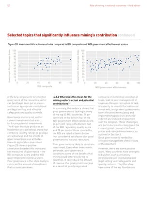 Role of mining in national economies – third edition52
Selected topics that significantly influence mining’s contribution continued
0
10
20
30
40
50
60
70
80
90
100
0 20 40 60 80 100
InvestmentAttractivenessIndex
0
10
20
30
40
50
60
70
80
90
100
InvestmentAttractivenessIndex
RGI composite
0 20 40 60 80 100
WGI government effectiveness
Figure 28: Investment Attractiveness Index compared to RGI composite and WGI government effectiveness scores
of the key components for effective
governance of the resources sector
can (and have) been put in place –
such as an appropriate institutional
and legal setting, and effective
safeguards and quality controls.
Governance matters not just for
current investments but also
for future potential investments.
The Fraser Institute produces an
Investment Attractiveness Index that
combines country ratings of geologic
attractiveness and the effects of
government policy on attitudes
towards exploration investment.
Figure 28 shows a positive
correlation between this index and
two measures of governance – the
RGI composite score and the WGI
government effectiveness score.
Poor governance is therefore likely to
constrain the amount of investment
that a country receives.
4.3.4 What does this mean for the
mining sector’s actual and potential
contributions?
In summary, the evidence shows that
good governance is lacking in many
of the top 50 MCI countries: 74 per
cent rank in the bottom half of the
WGI government effectiveness score,
66 per cent rank in the bottom half
of the WGI regulatory quality score
and 78 per cent of those covered by
the RGI are rated at levels below
that considered satisfactory for good
governance of natural resources.
Poor governance is likely to constrain
investment. Even when investments
are made, poor governance
constrains some of the benefits that
mining could otherwise bring to
countries. It can reduce the amount
of revenue that governments receive
as a result of poorly negotiated
contracts or ineffective collection of
taxes; lead to poor management of
revenues through corruption or lack
of capacity to smooth fluctuations or
invest well; and prevent governments
from effectively formulating and
implementing policies to enhance
indirect and induced employment
over the long run. These challenges
are particularly concerning given the
current global context of deflated
prices and reduced investments, as
outlined in Section 2.
Good governance is needed for
effective management of the effects
of the downturn.
However, there are some positive
signs. Many countries have strengths
to build on, such as relatively
strong scores on ‘institutional and
legal setting’ and ‘safeguards and
quality controls’. They therefore
have some of the key foundations
 