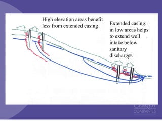 Extended casing:
in low areas helps
to extend well
intake below
sanitary
discharges
High elevation areas benefit
less from extended casing
 