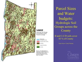 Parcel Sizes
and Water
budgets:
Hydrologic Soil
Groups across the
County
B and C-C/D soils cover
83 % of County
Figure Source: County Planning
 