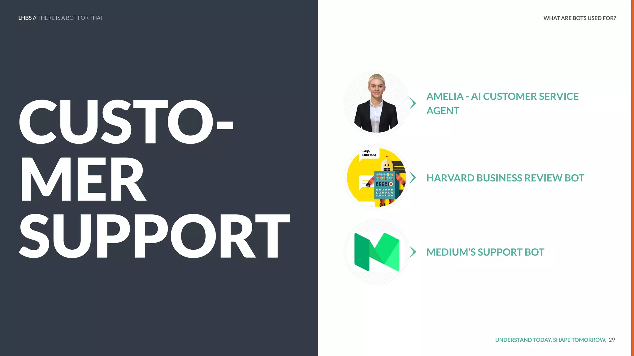 UNDERSTAND TODAY. SHAPE TOMORROW.
CUSTO-
MER
SUPPORT
29
AMELIA - AI CUSTOMER SERVICE
AGENT
HARVARD BUSINESS REVIEW BOT
MEDIUM’S SUPPORT BOT
LHBS // THERE IS A BOT FOR THAT WHAT ARE BOTS USED FOR?
 
