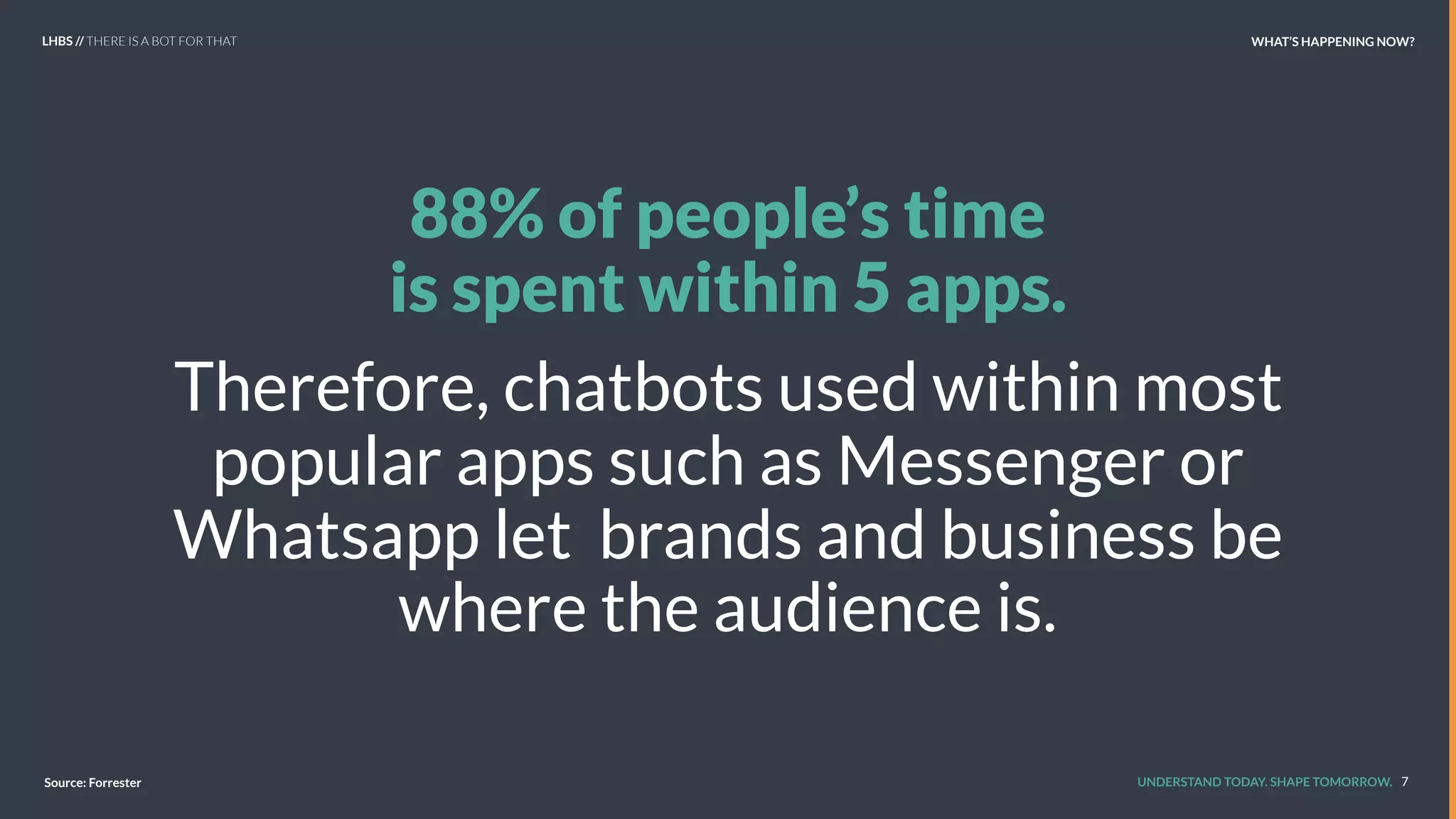 UNDERSTAND TODAY. SHAPE TOMORROW.
88% of people’s time
is spent within 5 apps. 
Therefore, chatbots used within most
popular apps such as Messenger or
Whatsapp let brands and business be
where the audience is.
7Source: Forrester
LHBS // THERE IS A BOT FOR THAT WHAT’S HAPPENING NOW?
 