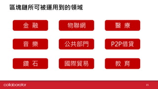 區塊鏈所可被運用到的領域
15
金 融
音 樂
物聯網
國際貿易鑽 石
公共部門
醫 療
教 育
P2P借貸
 
