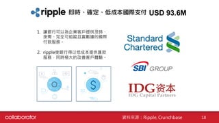 USD  93.6M
1. 讓銀行可以為企業客戶提供及時、
按需、完全可追蹤且富數據的國際
付款服務。
2. ripple使銀行得以低成本提供匯款
服務，同時極大的改善客戶體驗。
即時、確定、低成本國際支付
資料來源：Ripple, Crunchbase 18
 