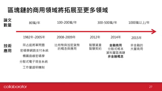 區塊鏈的商用領域將拓展至更多領域
1982年-2005年
密碼學網路支付系統
拜占庭將軍問題
橢圓曲線密碼學
分散式電子現金系統
工作量證明機制
2008-2009年
比特幣與加密貨幣
的概念與應用
智慧資產
智慧契約
2012年 2014年
金融商用
分散式帳本
資料層區塊鏈
非金融概念
論文
數量
非金融的
大量商用
80篇/年 100-200篇/年 300-500篇/年
2015年
1000篇以上/年
技術
應用
27
 