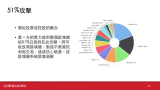51%攻擊
32
• 類似投票或控股的概念
• 當⼀一⽅方的算⼒力達到整個區塊鏈
的51%且保持在此份額，將可
能改寫區塊鏈、製造不實資訊
和假交易，造成信⼼心破產，該
區塊鏈系統就會崩解
 