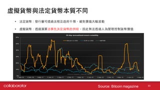 虛擬貨幣與法定貨幣本質不同
33
• 法定貨幣：發⾏行量可透過法規及政府干預，避免價值⼤大幅波動
• 虛擬貨幣：透過演算法事先決定貨幣的供給，因此無法透過⼈人為管理控制貨幣價值
Source:  Bitcoin magazine  
 