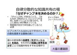 ビブリオバトルにおける コミュニティ形成のダイナミクス