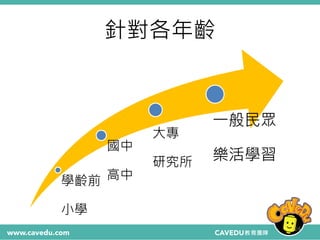 針對各年齡
24
學齡前
小學
國中
高中
一般民眾
樂活學習
大專
研究所
 