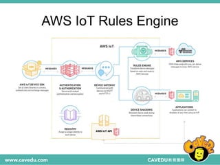 AWS IoT Rules Engine
 