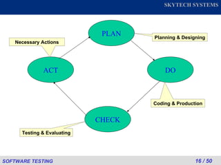 ACT DO CHECK PLAN Planning & Designing Coding & Production Testing & Evaluating Necessary Actions 