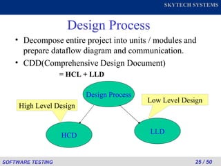 Design Process Decompose entire project into units / modules and prepare dataflow diagram and communication. CDD(Comprehensive Design Document)  = HCL + LLD Design Process HCD LLD High Level Design Low Level Design 
