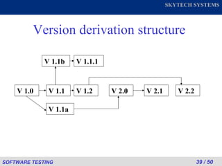 Version derivation structure V 1.1 V 1.2 V 1.1a V 1.1b V 1.1.1 V 2.0 V 1.0 V 2.1 V 2.2 