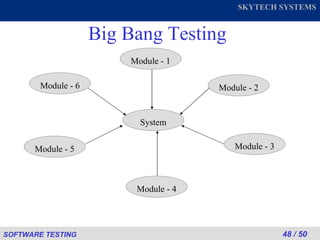 Big Bang Testing Module - 1 System Module - 4 Module - 2 Module - 3 Module - 5 Module - 6 