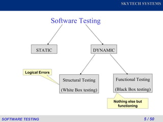 Software Testing STATIC DYNAMIC Structural Testing (White Box testing) Functional Testing (Black Box testing) Logical Errors Nothing else but functioning 