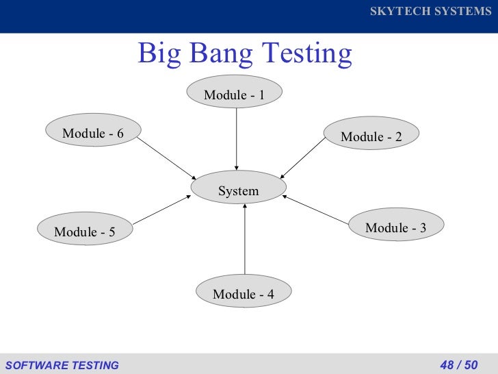 16103271 softwaretestingppt