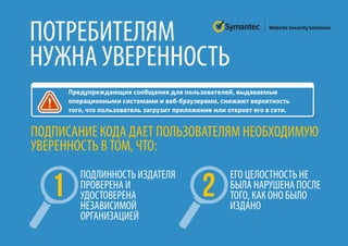 ПОДПИСАНИЕ КОДА ДАЕТ ПОЛЬЗОВАТЕЛЯМ НЕОБХОДИМУЮ
УВЕРЕННОСТЬ В ТОМ, ЧТО:
ПОТРЕБИТЕЛЯМ
НУЖНА УВЕРЕННОСТЬ
ПОДЛИННОСТЬ ИЗДАТЕЛЯ
ПРОВЕРЕНА И
УДОСТОВЕРЕНА
НЕЗАВИСИМОЙ
ОРГАНИЗАЦИЕЙ
1
ЕГО ЦЕЛОСТНОСТЬ НЕ
БЫЛА НАРУШЕНА ПОСЛЕ
ТОГО, КАК ОНО БЫЛО
ИЗДАНО
2
Предупреждающие сообщения для пользователей, выдаваемые
операционными системами и веб-браузерами, снижают вероятность
того, что пользователь загрузит приложение или откроет его в сети.
 