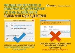 УМЕНЬШЕНИЕ ВЕРОЯТНОСТИ
ПОЯВЛЕНИЯ ПРЕДУПРЕЖДЕНИЙ
СИСТЕМЫ БЕЗОПАСНОСТИ
ПОДПИСАНИЕ КОДА В ДЕЙСТВИИ
СЕРТИФИКАТ ПОДПИСАНИЯ КОДА В ДЕЙСТВИИ
ПОЛЬЗОВАТЕЛЬ УВЕРЕН В БЕЗОПАСНОСТИ И
ГОТОВ ПРОДОЛЖИТЬ
ОТСУТСТВИЕ ПОДПИСИ, САМОПОДПИСАННЫЙ
СЕРТИФИКАТ ИЛИ СЕРТИФИКАТ ОТ
НЕИЗВЕСТНОГО ЦС
ПОЛЬЗОВАТЕЛЬ ВРЯД ЛИ ПРОДОЛЖИТ
 