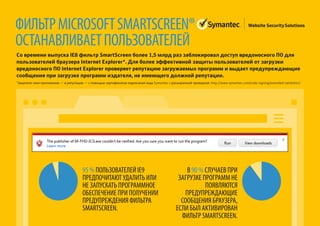 ФИЛЬТРMICROSOFTSMARTSCREEN®
ОСТАНАВЛИВАЕТПОЛЬЗОВАТЕЛЕЙ
Со времени выпуска IE8 фильтр SmartScreen более 1,5 млрд раз заблокировал доступ вредоносного ПО для
пользователей браузера Internet Explorer*. Для более эффективной защиты пользователей от загрузки
вредоносного ПО Internet Explorer проверяет репутацию загружаемых программ и выдает предупреждающие
сообщения при загрузке программ издателя, не имеющего должной репутации.
*Защитите свои приложения — и репутацию — с помощью сертификатов подписания кода Symantec с расширенной проверкой: http://www.symantec.com/code-signing/extended-validation/
95 % ПОЛЬЗОВАТЕЛЕЙ IE9
ПРЕДПОЧИТАЮТ УДАЛИТЬ ИЛИ
НЕ ЗАПУСКАТЬ ПРОГРАММНОЕ
ОБЕСПЕЧЕНИЕ ПРИ ПОЛУЧЕНИИ
ПРЕДУПРЕЖДЕНИЯ ФИЛЬТРА
SMARTSCREEN.
В 90 % СЛУЧАЕВ ПРИ
ЗАГРУЗКЕ ПРОГРАММ НЕ
ПОЯВЛЯЮТСЯ
ПРЕДУПРЕЖДАЮЩИЕ
СООБЩЕНИЯ БРАУЗЕРА,
ЕСЛИ БЫЛ АКТИВИРОВАН
ФИЛЬТР SMARTSCREEN.
 