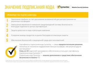 ПРЕИМУЩЕСТВА ПОДПИСАНИЯ КОДА
ЗНАЧЕНИЕ ПОДПИСАНИЯ КОДА
Увеличение прибыли за счет расширения возможностей для распространения на
различных платформах1
Уменьшение вероятности появления предупреждений системы безопасности
благодаря надежности центра сертификации2
Защита целостности кода и репутации компании3
Ускорение вывода продуктов на рынок благодаря оптимизации защиты4
Обеспечение безопасной и защищенной среды для пользователей5
Сертификаты подписания кода Symantec — самое предпочтительное решение,
поскольку их технология поддерживает больше платформ, чем решения других
поставщиков.*
Семь из 10 издателей программного обеспечения используют сертификаты
подписания кода Symantec.**
Подписание кода Symantec — важное дополнение к средствам обеспечения
безопасности вашего ПО.
*Чтобы увеличить число загрузок, нужно сначала завоевать доверие: http://www.symantec.com/code-signing/microsoft-authenticode/data-sheets-white-papers/
**Интерактивный интернет-опрос разработчиков программного обеспечения и ответственных руководителей, проведенный компанией Symantec, октябрь 2011 г.
 