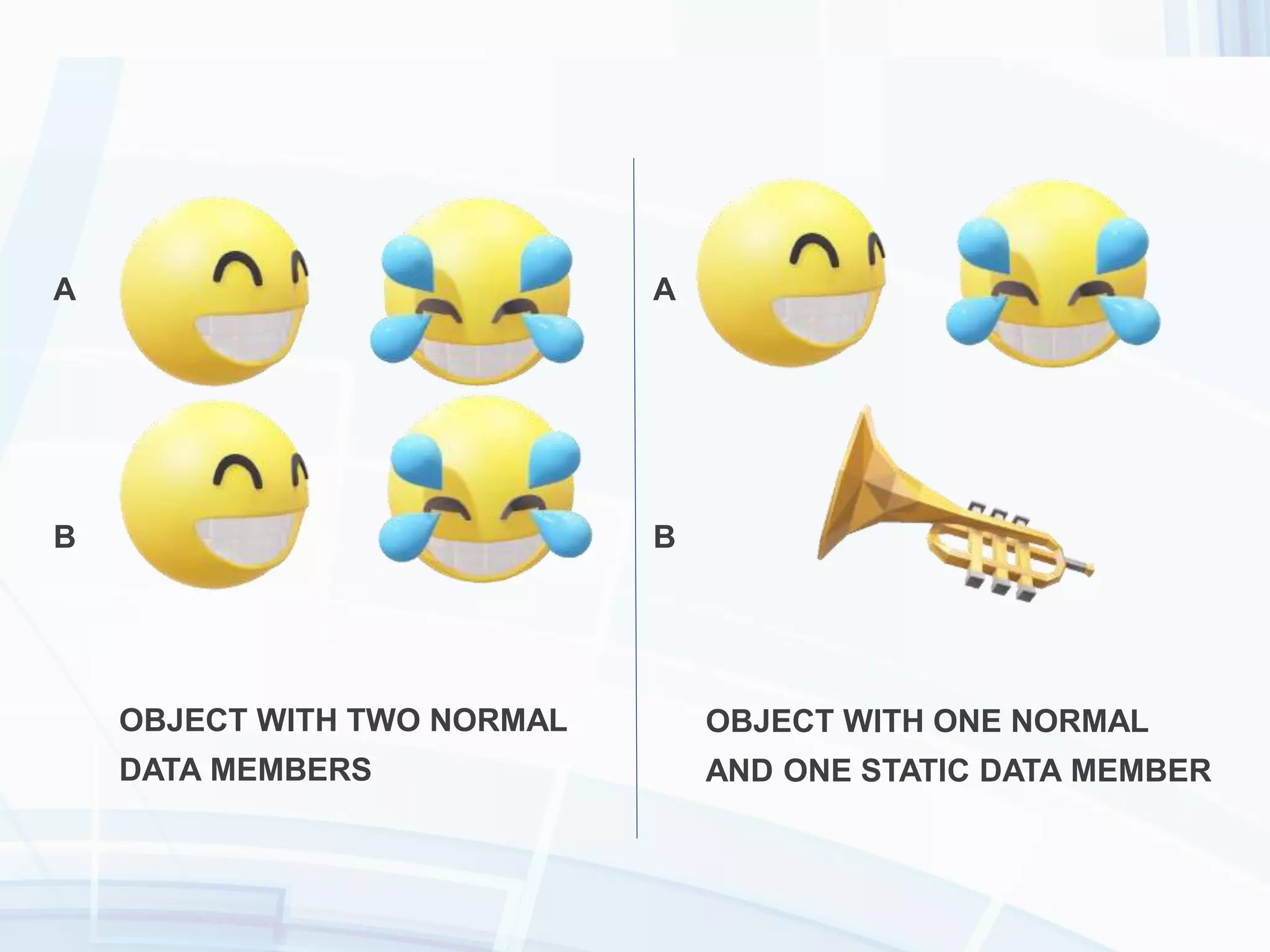 A
B
A
B
OBJECT WITH TWO NORMAL
DATA MEMBERS
OBJECT WITH ONE NORMAL
AND ONE STATIC DATA MEMBER