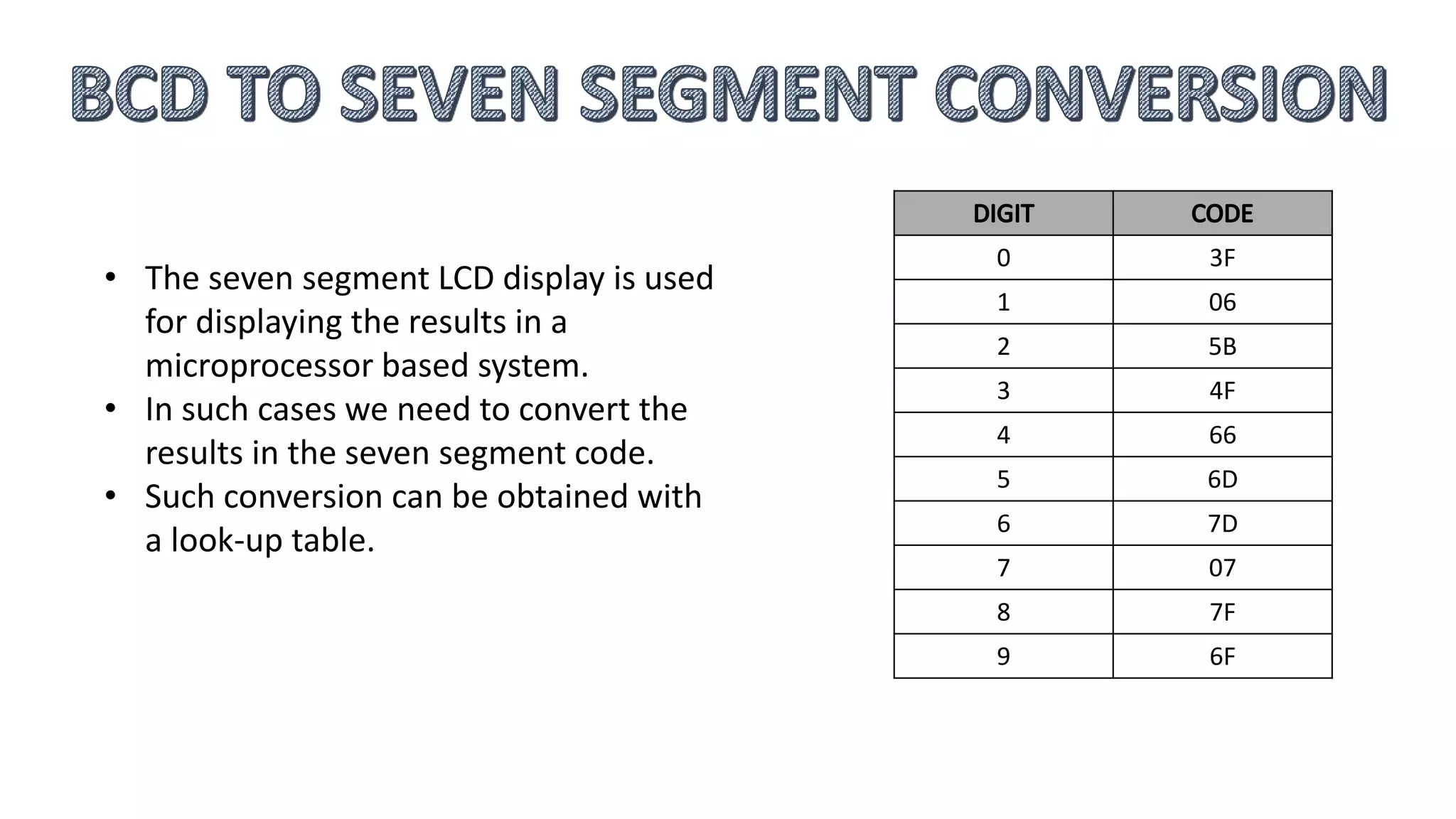Code Conversion in 8085 Microprocessor | PPT