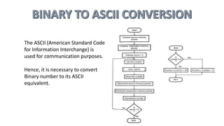 Code Conversion in 8085 Microprocessor | PPTX | Programming Languages ...
