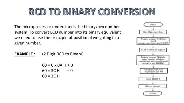 Code Conversion In 8085 Microprocessor
