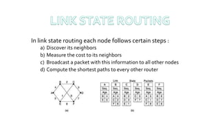 Distance Vector & Link state Routing Algorithm | PPT