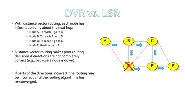 Distance Vector & Link state Routing Algorithm | PPT