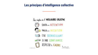 Les principes d’intelligence collective
 