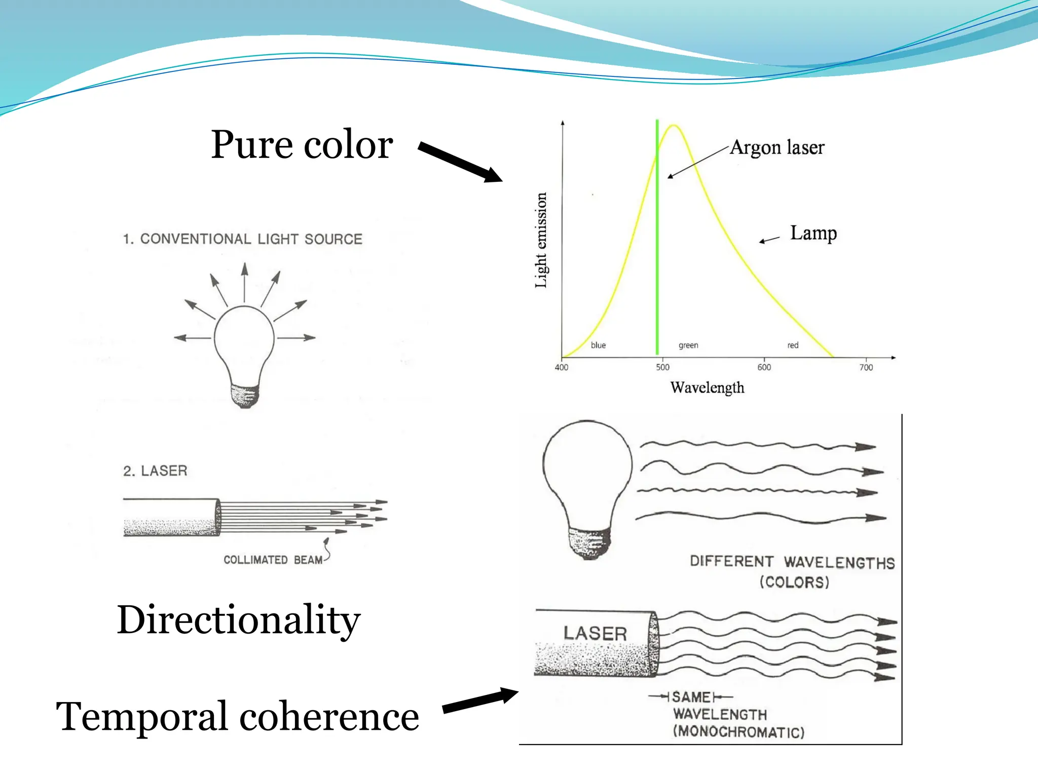 Directionality
Temporal coherence
Pure color
 