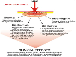 LASER CLINICAL EFFECTS
 