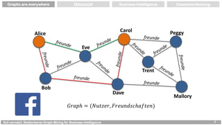 Gut vernetzt: Skalierbares Graph Mining für Business Intelligence