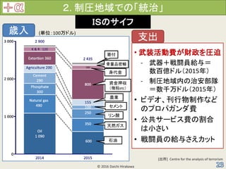 . ƈRǤΡyΡ
? 2016 Daichi Hirakawa
? װMؔR
- LTo룽
ك|ɥ루2015꣩
- ƈRڤΰ
ǧɥ루2015꣩
? ӥǥʤ
ΥץѥM
? `ӥMθ
С
? LTνo뤵å
ɣӤΥ
(gλ100ɥ)
ʯ
Ȼ


YѺ
˰etc

ǶƷݔ
ĸ
֧
r
[] Centre for the analysis of terrorism
rI
 
