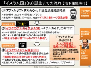 ? 2016 Daichi Hirakawa, Fawaz A. Gerges
ɣӣQޤǤ ½Mr
١?ॵ?륫^ɽMY
? 饯2003ꡫ_˥饯
? Ӣ܊ͽǤʤԪΥ̥`ɤ⹥
ڡ饯Υ륫ѣɣ 륫΂¤
? `ɤǤʤʤɤΥָ˵Ĥ
? ͬɤ^ɤǤ饤Хʤ鹥
虜ߤϽԡ˥Υͽ
ۡ饯Υɣӣɣ
Υɤ^ɽMρ
? ҤΘĿָᘤ_
? 虜ߤϽԡȤ󥹉餺
? ֱǰ˥륫Fڤָߤϥ?Х?Х`ǥ
200410
200610
饯
ե
ر
ƶ
ξtx

ޥꥭ

2006
2014꣩
ޥꥭ
ӲΡ
ɵ
ؤβŸВ
? Է֤Θޤ򏊻ų
? ؤ˥ɵǡ?
IW
? A
? ΤΡȻ܊?
 