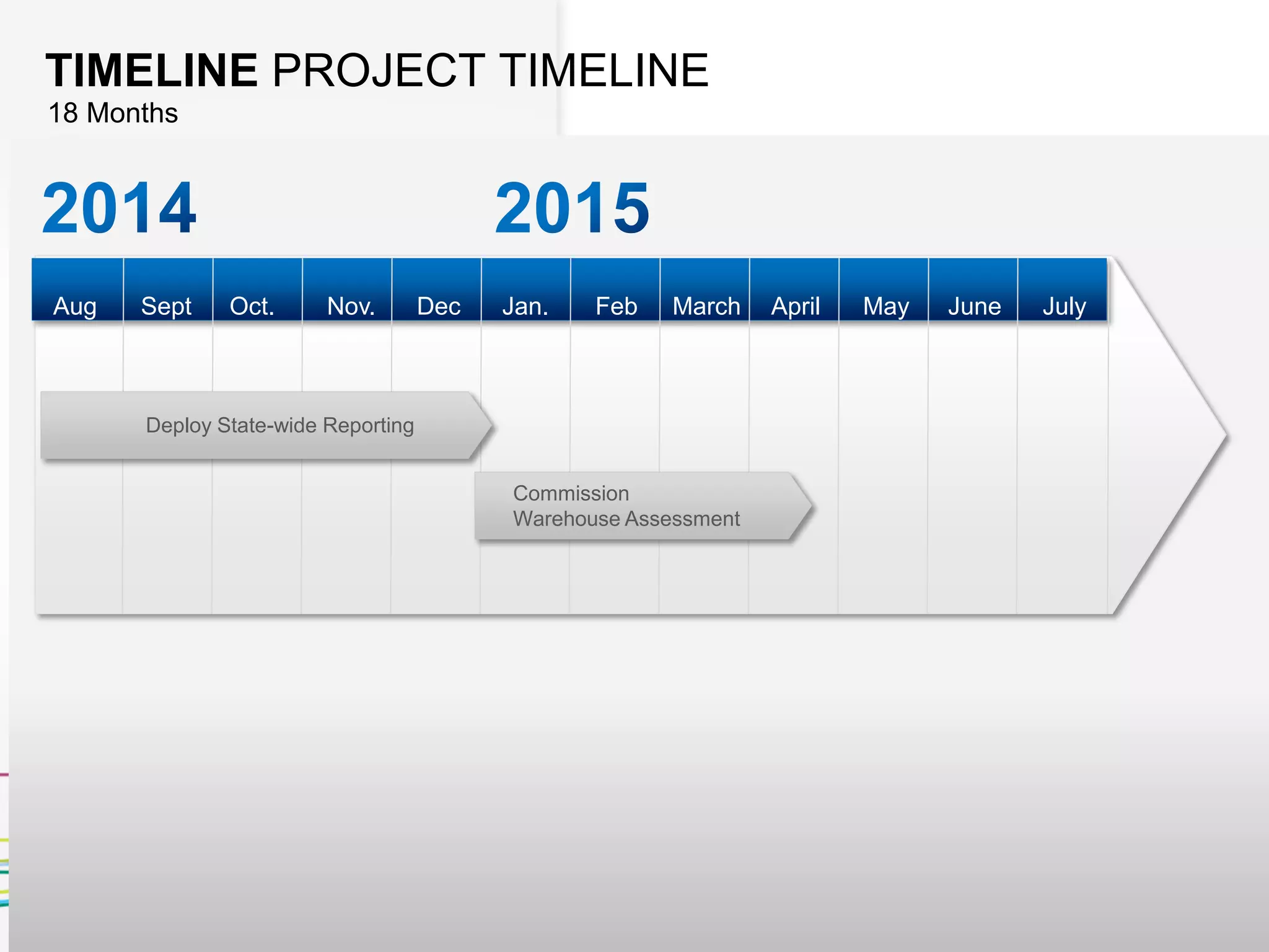 Deploy State-wide Reporting
Commission
Warehouse Assessment
TIMELINE PROJECT TIMELINE
JulyMayAprilMarchFebJan.Nov.Oct.SeptAug Dec June
18 Months
 